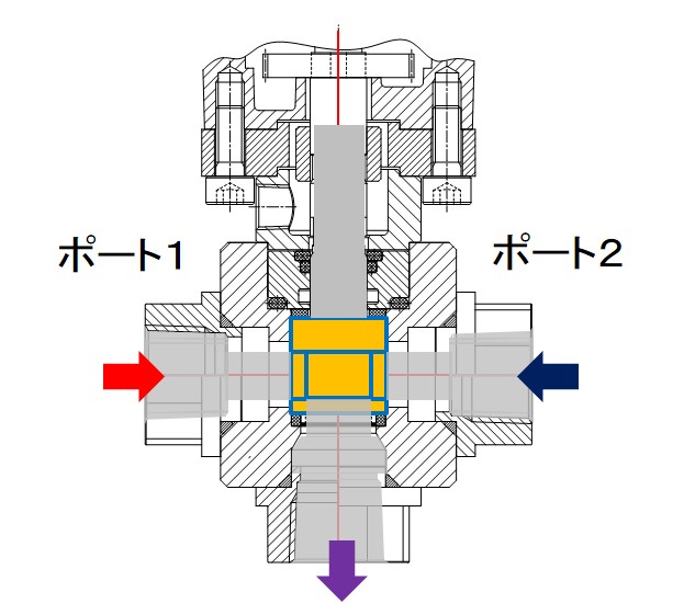 3方向バルブ 構造 – 3方弁 流れ方向 – KOYZ