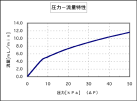 マイクロバルブ